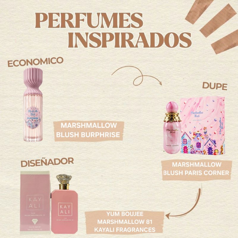 SPLASH BURPHRISE MASHMALLOW BLUSH 250ML (M) (AROMA SIMILAR PARIS CORNER MARSHMALLOW BLUSH)