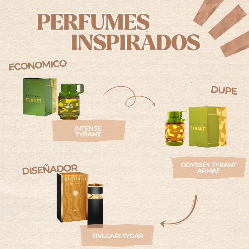 INTENSE TYRANT EDP 100ML (H) (AROMA SIMILAR BVLGARI TYGAR)