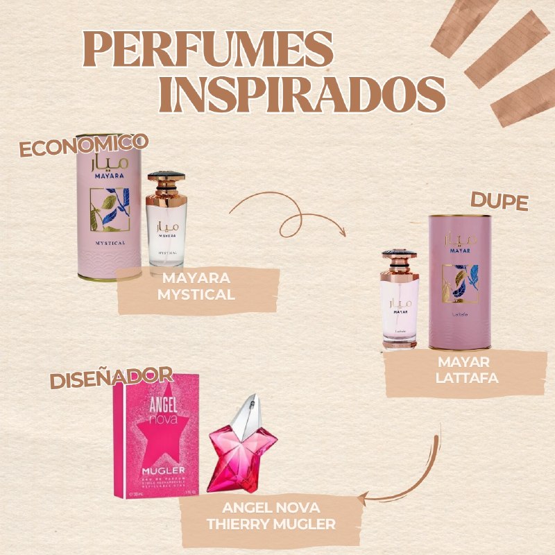 MYSTICAL MAYARA EDP 100ML (M) (AROMA SIMILAR LATTAFA MAYAR)