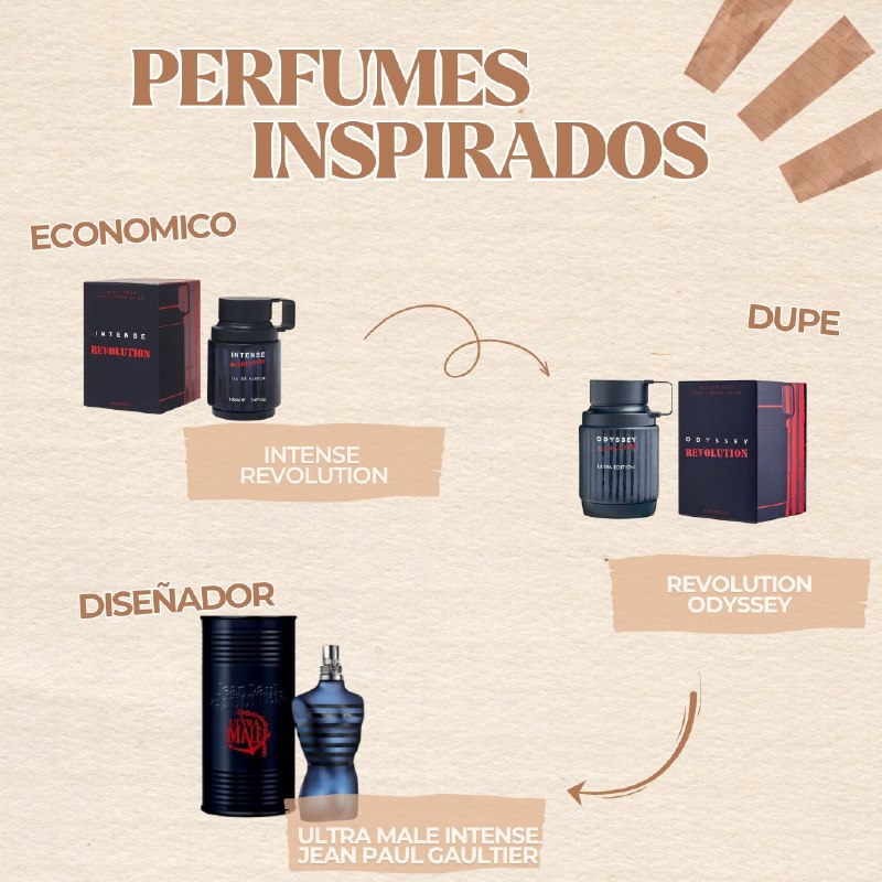 INTENSE REVOLUTION EDP 100ML (H) (AROMA SIMILAR JPG ULTRA MALE INTENSE)