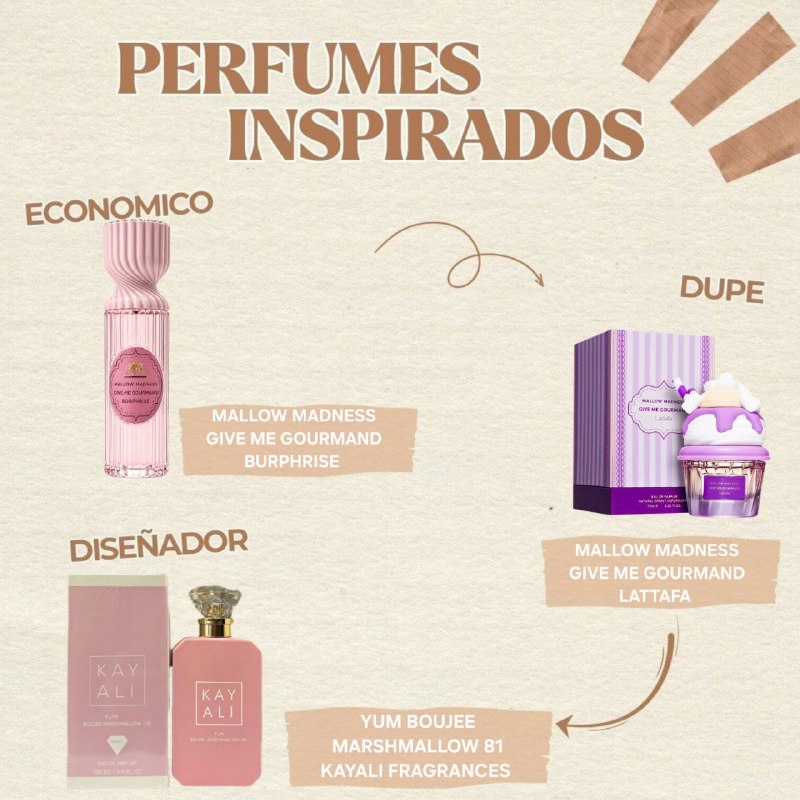 SPLASH BURPHRISE MALLOW MADNESS GIVE ME GOURMAND 250ML (M) (AROMA SIMILAR LATTAFA MALLOW MADNESS GIVE ME GOURMAND)