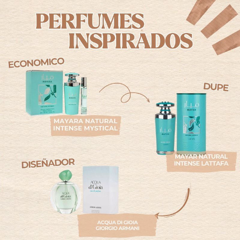 MAYARA NATURAL INTENSE MYSTICAL EDP 100ML (M) (AROMA SIMILAR LATTAFA MAYAR NATURAL INTENSE)