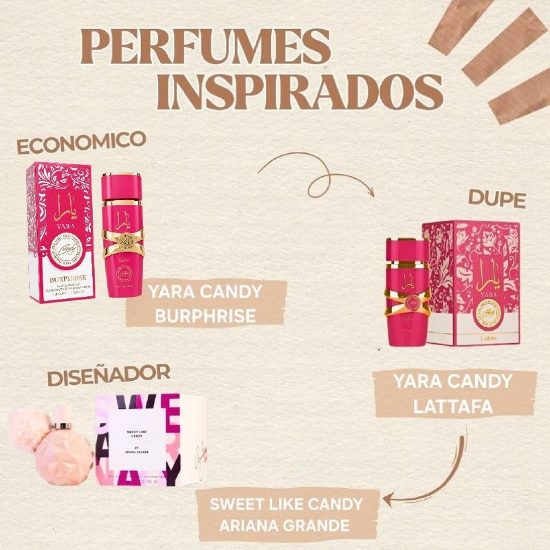 YARA CANDY BURPHRISE EDP 250ML (M) (AROMA SIMILAR LATTAFA YARA CANDY EDP)