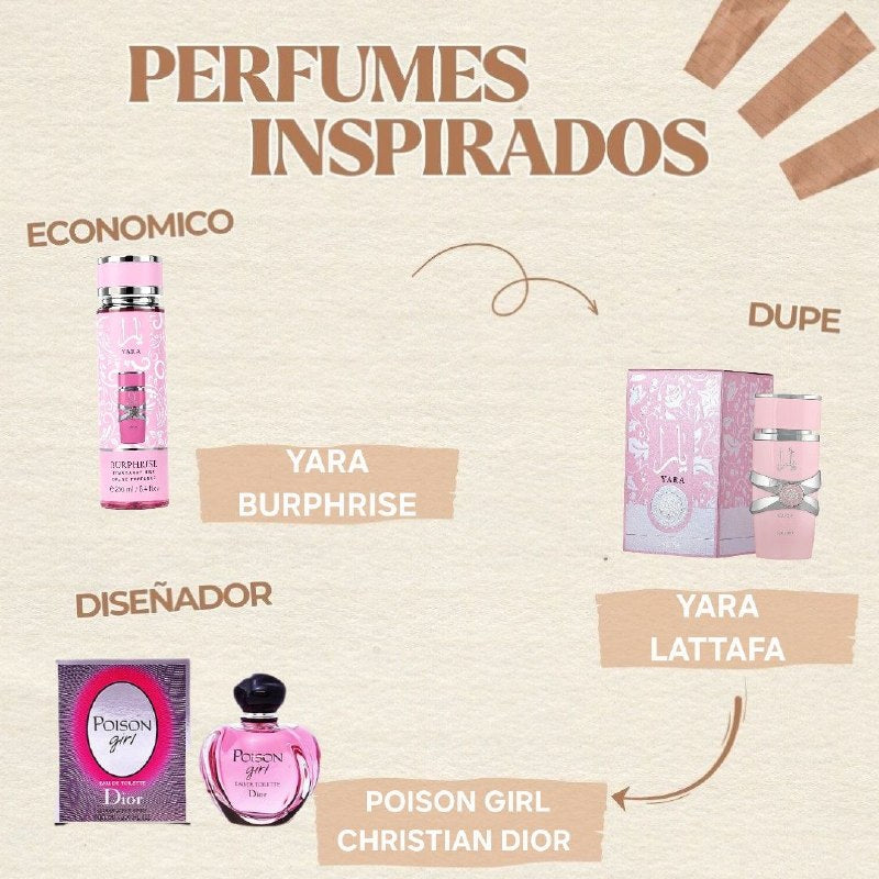 SPLASH BURPHRISE YARA 250ML (M) (AROMA SIMILAR A LATTAFA YARA)