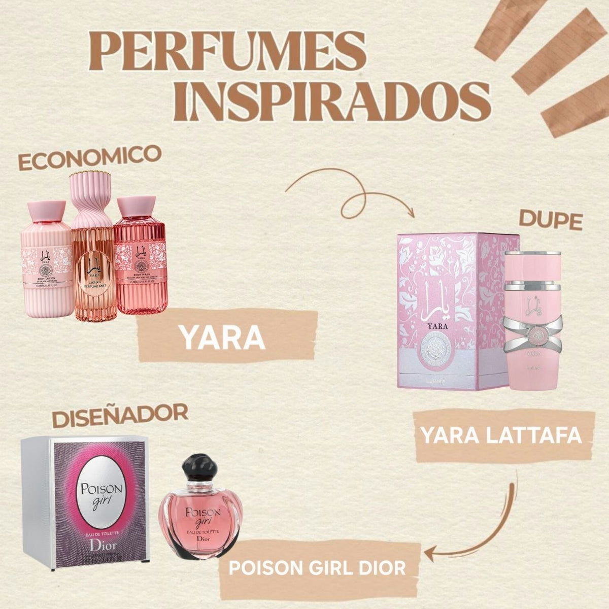 SET ECONÓMICO DE CUIDADO CORPORAL Y PERFUME MIST YARA 3PCS (M)