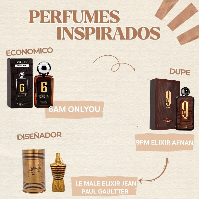 ONLYOU PERFUME COLLECTION 6AM EDP 30ML (H) (AROMA SIMILAR AFNAN 9PM ELIXIR)