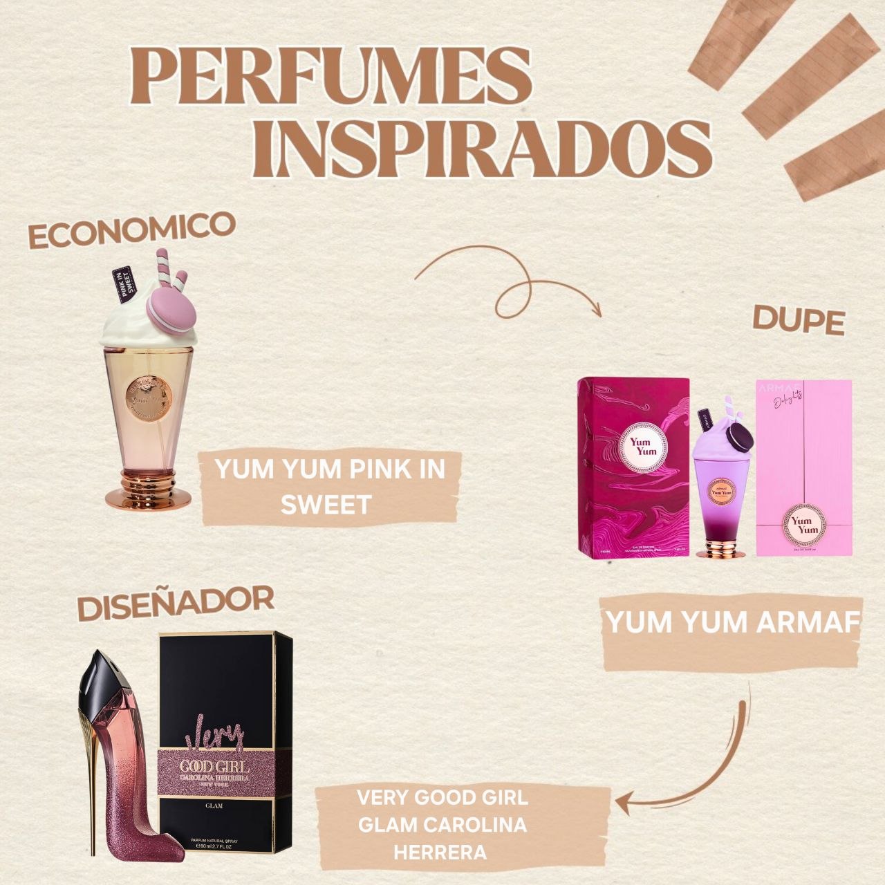 PINK IN SWEET YUM YUM 200ML (M) (AROMA SIMILAR A ARMAF YUM YUM)