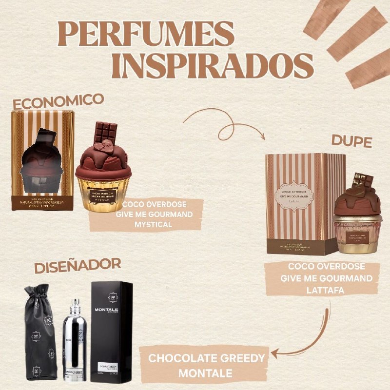 MYSTICAL CHOCO OVERDOSE GIVE ME GOURMAND EDP 30ML (M) (AROMA SIMILAR LATTAFA CHOCO OVERDOSE GIVE ME GOURMAND)