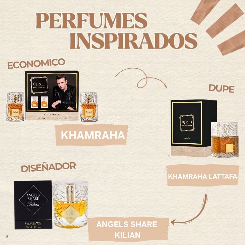 SET KHAMRAHA EDP 50MLX2 (U) (AROMA SIMILAR LATTAFA KHAMRAH)