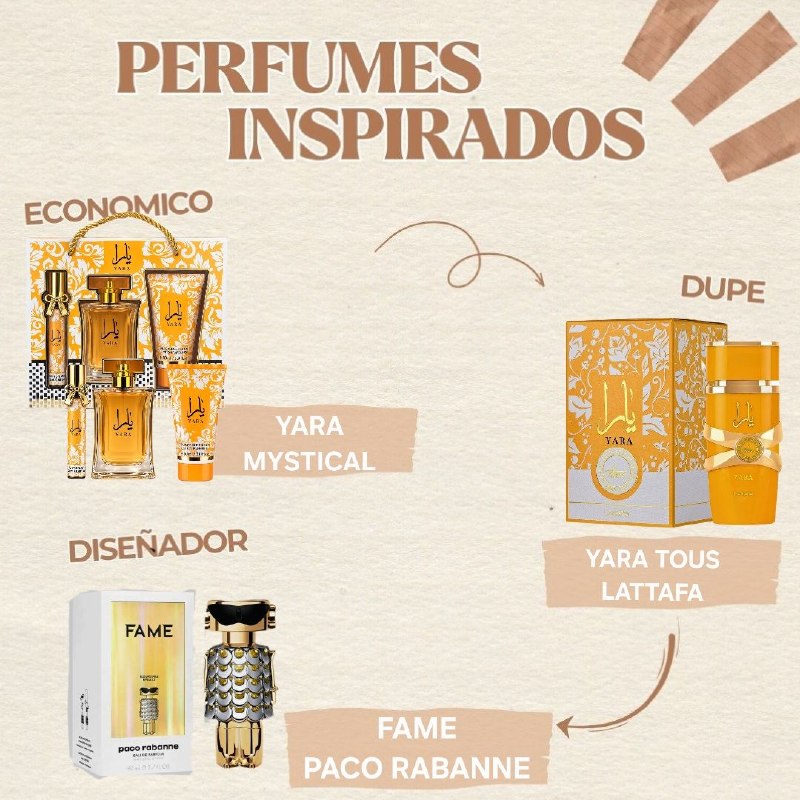 SET MYSTICAL YARA EDP 20ML, BODY LOTION 90ML, SPLASH 50ML (M) (AROMA SIMILAR LATTAFA YARA TOUS)