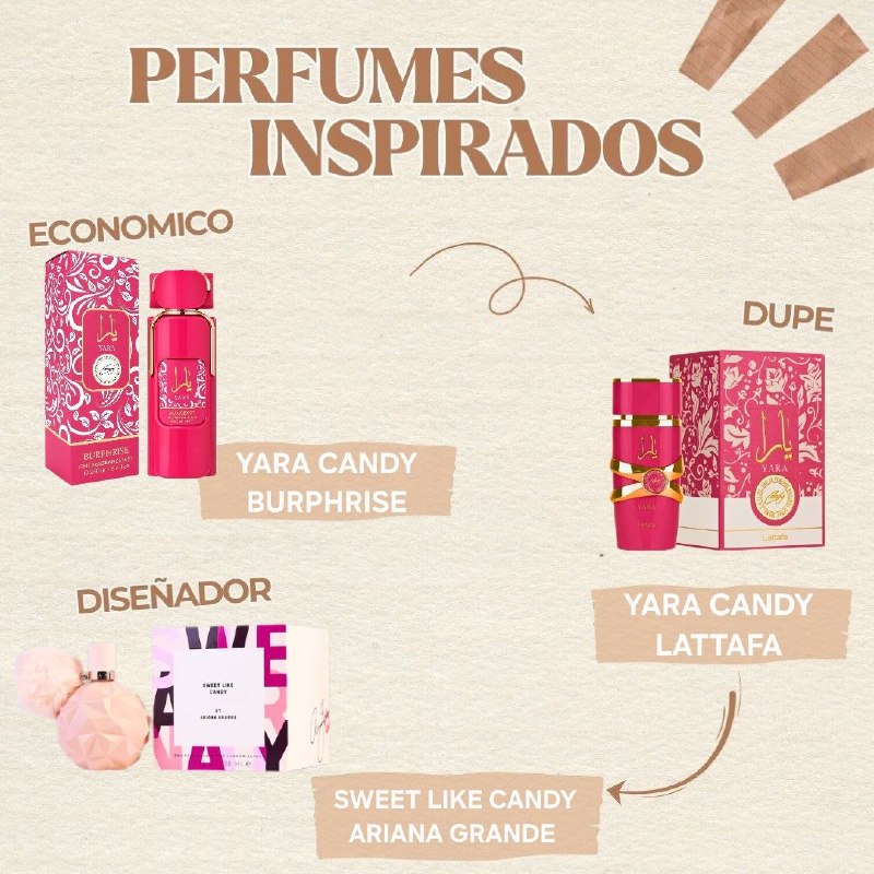 YARA CANDY BURPHRISE EDP 250ML (M) (AROMA SIMILAR LATTAFA YARA CANDY)