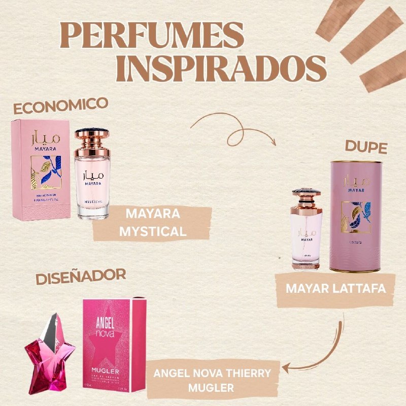MYSTICAL MAYARA EDP 50ML (M) (AROMA SIMILAR  LATTAFA MAYAR)